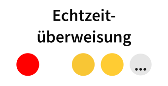 Echtzeit-Überweisung